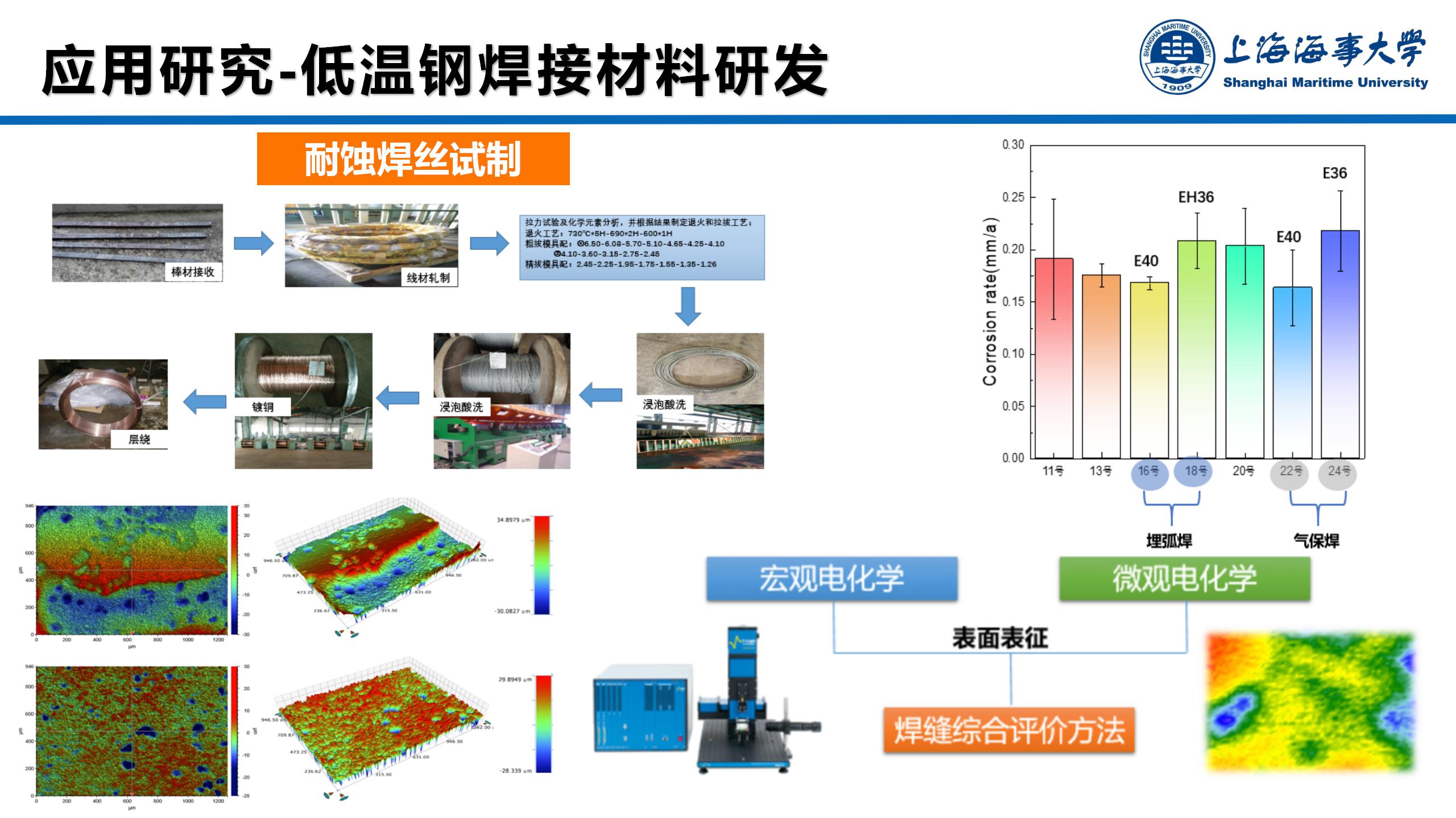 最新技术解析及最佳实践分享 (技术解读)